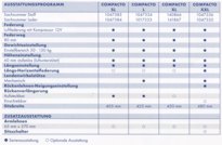 Ausstattung Traktorsitz Compacto M